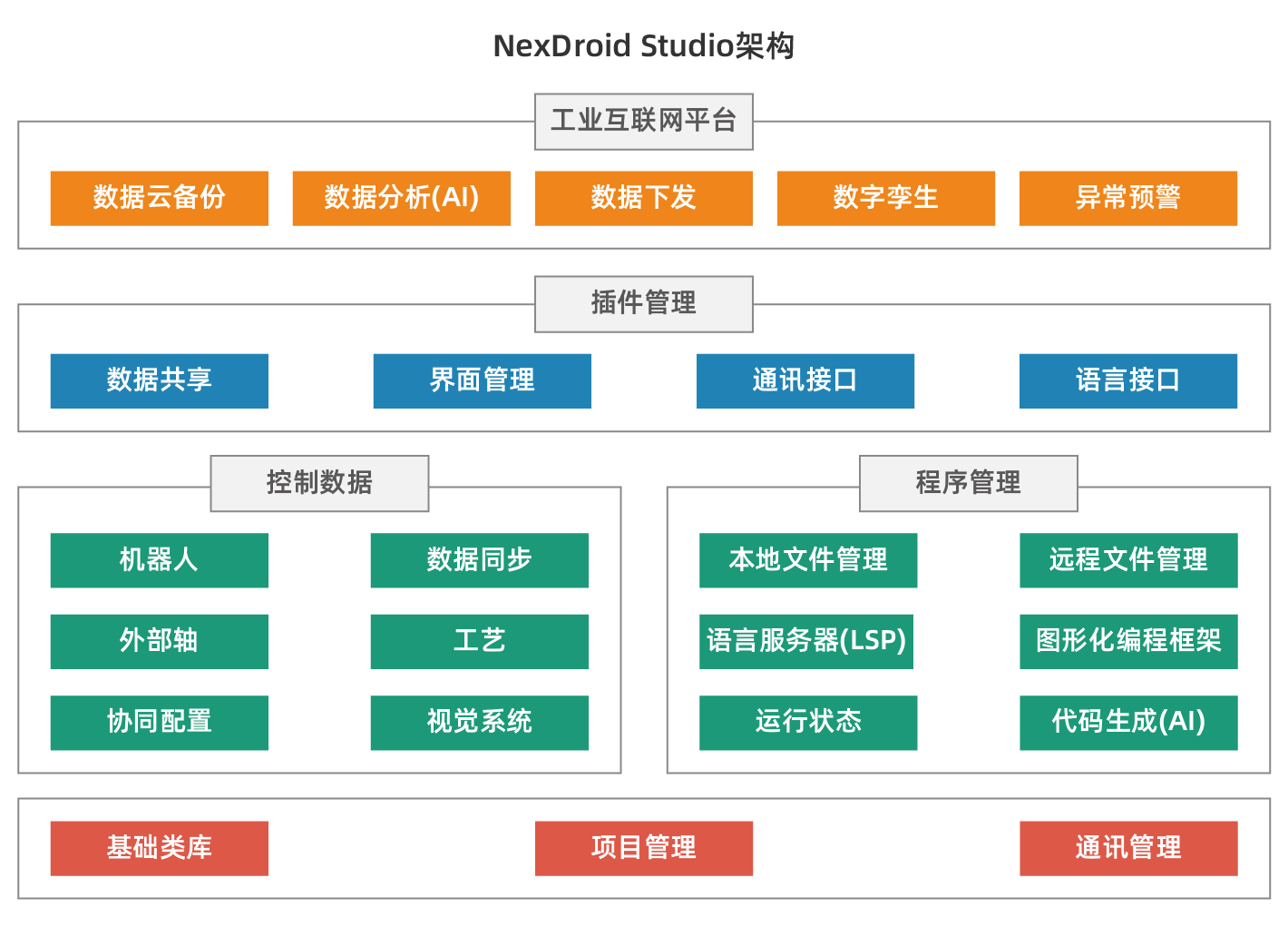 Architecture diagram