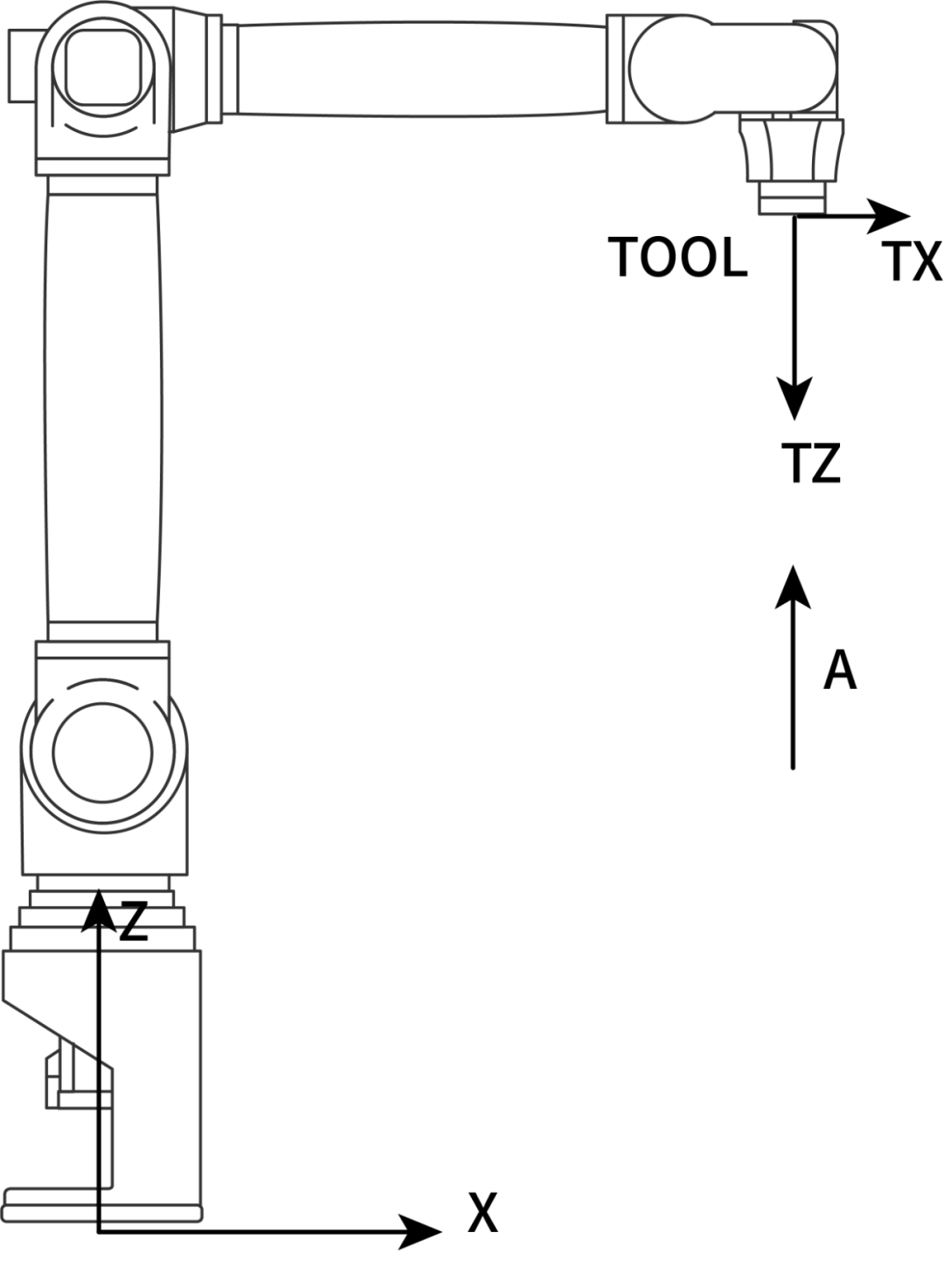 图1