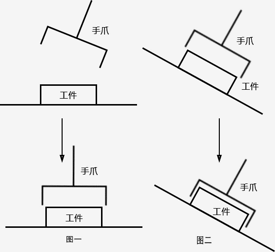 思考
