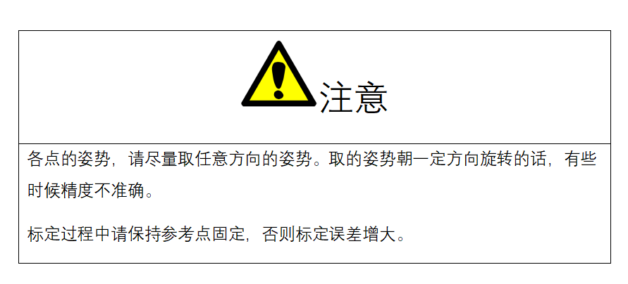 注意