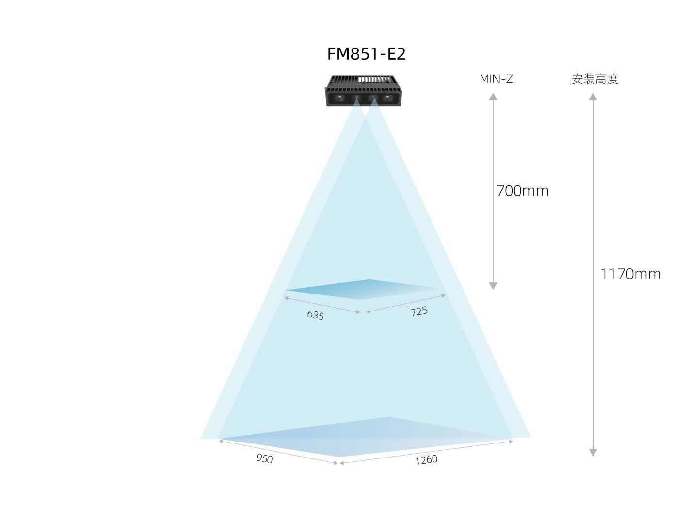 Installation height