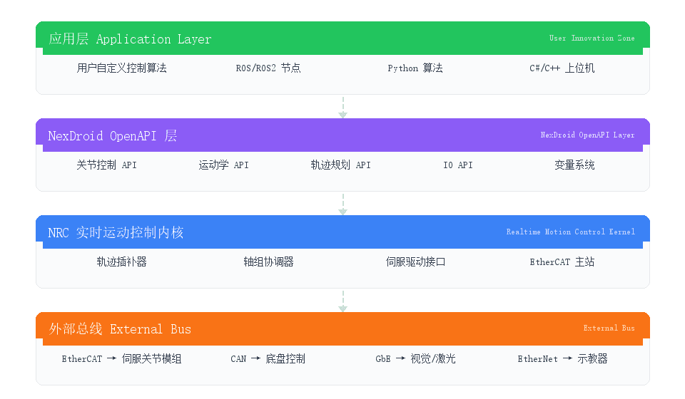System architecture diagram