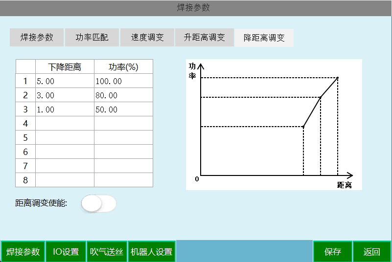 Dynamic power adjustment interface